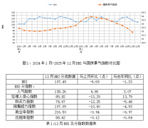 全国新建商品房发卖面积78702万平