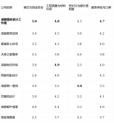 查看更多短板揭露：全体报价